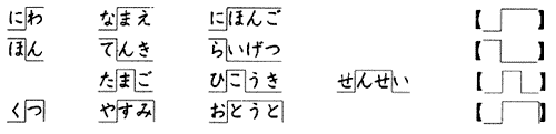 Онлайн японский язык. Краткое введение в грамматику.
