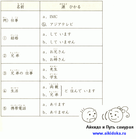 Онлайн японский язык. Урок 15 (10) - Аудирование по японскому языку