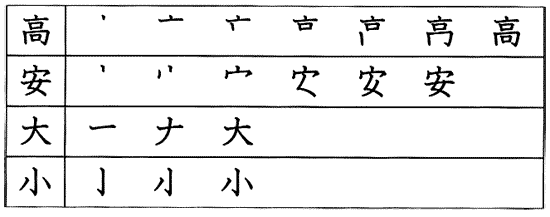 Японский язык. Kanji Book I. Урок 6 (2) - раздел А