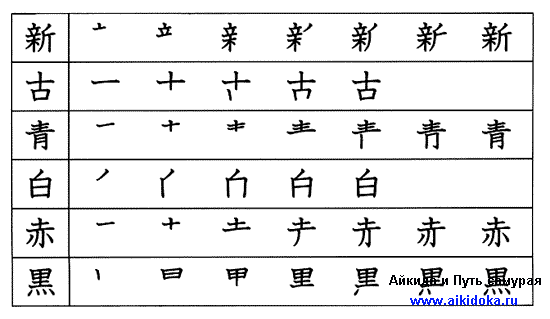 Японский язык. Kanji Book I. Урок 6 (3) - раздел B