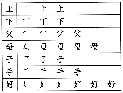 Японский язык. Kanji Book I. Урок 7 (2) - раздел A