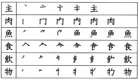 Японский язык. Kanji Book I. Урок 7 (3) - раздел B