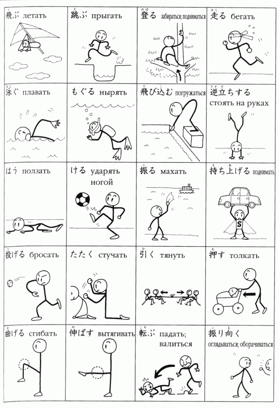 Онлайн японский язык. Урок 18 (13) - Справочная информация