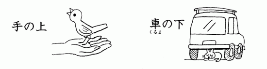 Японский язык. Kanji Book I. Урок 7 (1) - список иероглифов