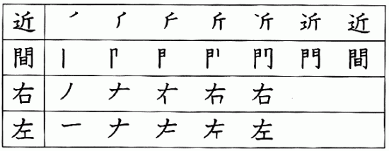 Японский язык. Kanji Book I. Урок 8 (2) - раздел A