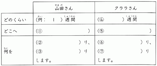 Онлайн японский язык. Урок 19 (10) - Аудирование по японскому языку