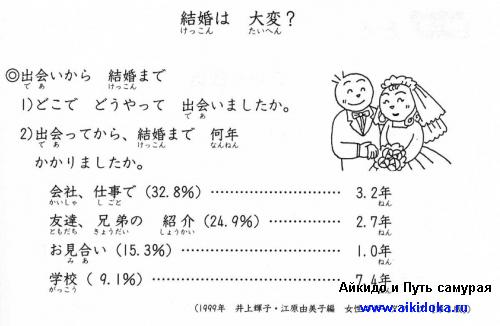 Онлайн японский язык. Урок 21 (12) - Чтение на японском языке