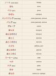 Онлайн японский язык. Вводный урок IV (5) - словарь японского языка