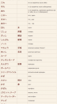 Онлайн японский язык. Урок 2 (2) - Словарь японского языка