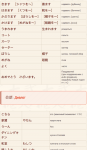 Онлайн японский язык. Урок 22 (2) - Словарь японского языка