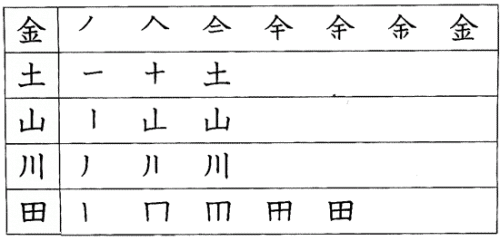 Японский язык. Kanji Book I. Урок 1 (3) - Раздел B