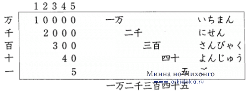 Японский язык. Kanji Book I. Урок 2 (4) - Знаток иероглифов - упражнения по иероглифике