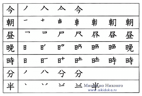 Японский язык. Kanji Book I. Урок 4 (2) - Раздел A