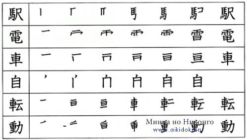 Японский язык. Kanji Book I. Урок 5 (3) - раздел B