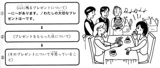 Японская письменность. Writing Book. Урок 7 (1) - Структура и Модель предложений