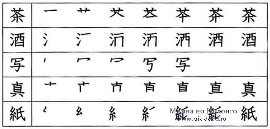 Японский язык. Kanji Book I. Урок 10 (2) - раздел A
