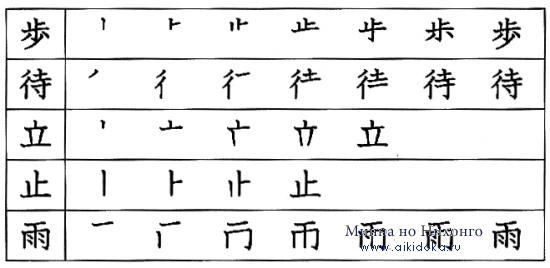 Японский язык. Kanji Book I. Урок 12 (2) - раздел A