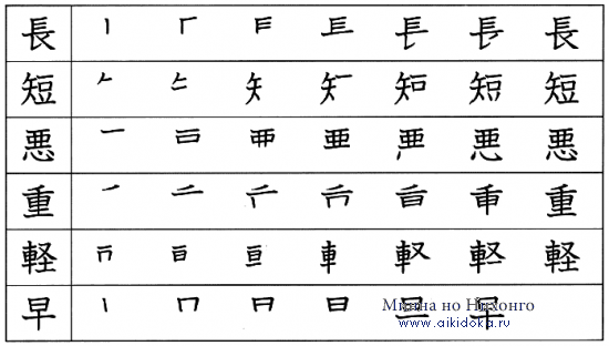 Японский язык. Kanji Book I. Урок 13 (3) - раздел B