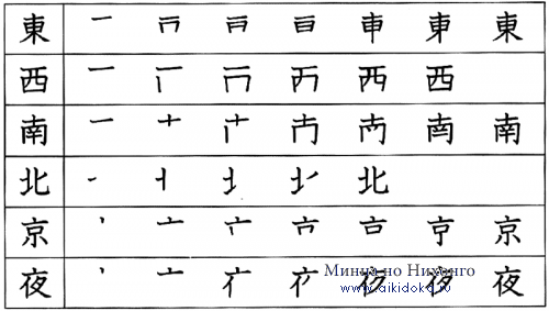 Японский язык. Kanji Book I. Урок 15 (2) - раздел A