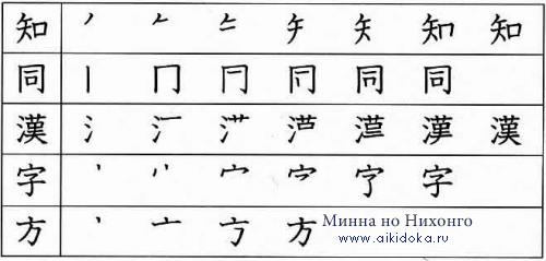 Японский язык. Kanji Book I. Урок 16 (3) - раздел B